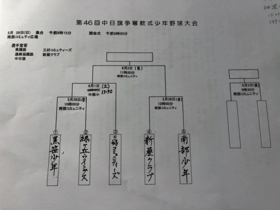 中日旗組み合わせ